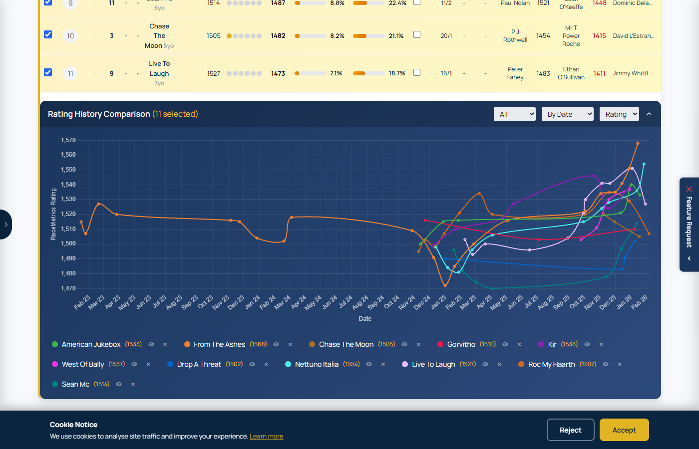 Rating Comparison Chart showing multiple horses' rating histories on a line chart