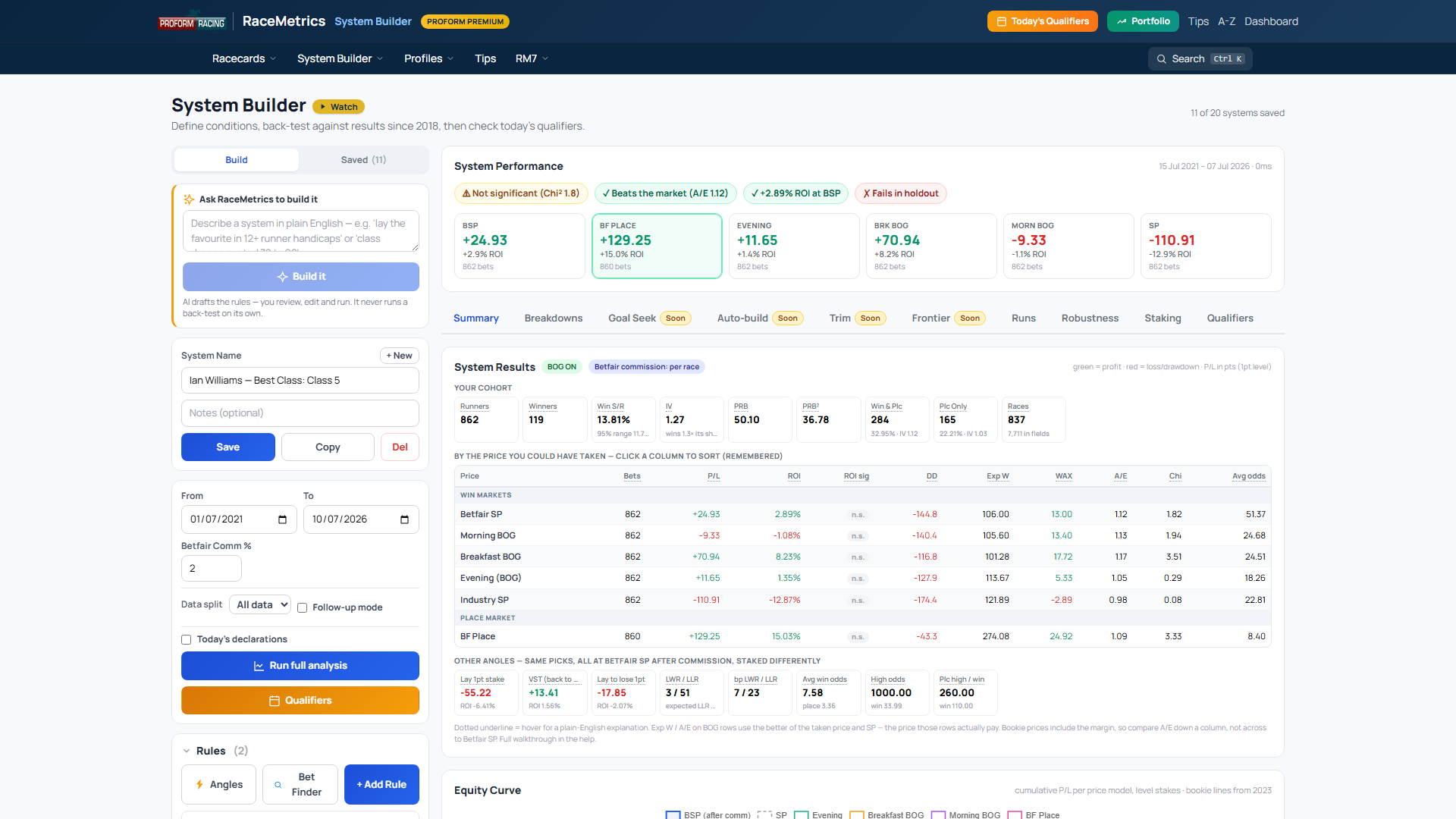 Per-rule contributions show what each filter is doing for you.