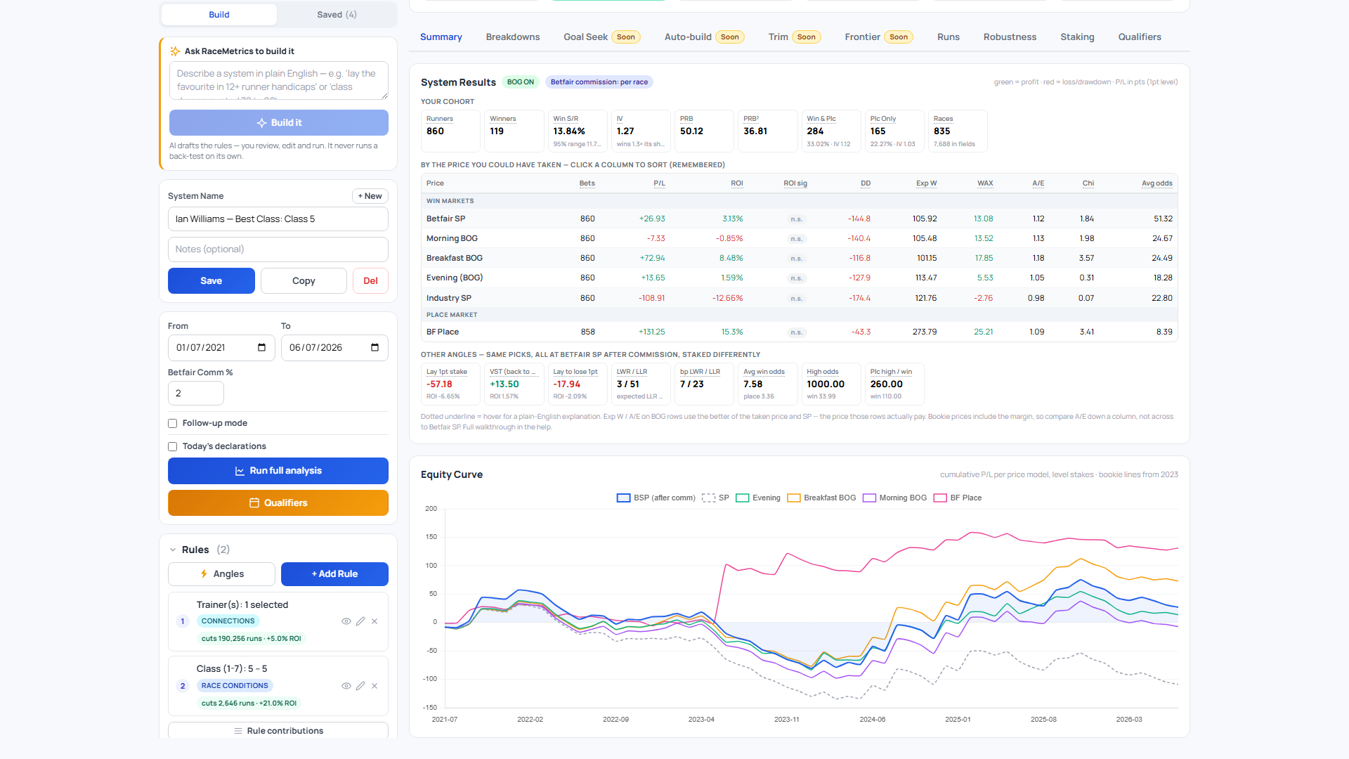 The System Results panel: the cohort strip, the price matrix and the staking angles.