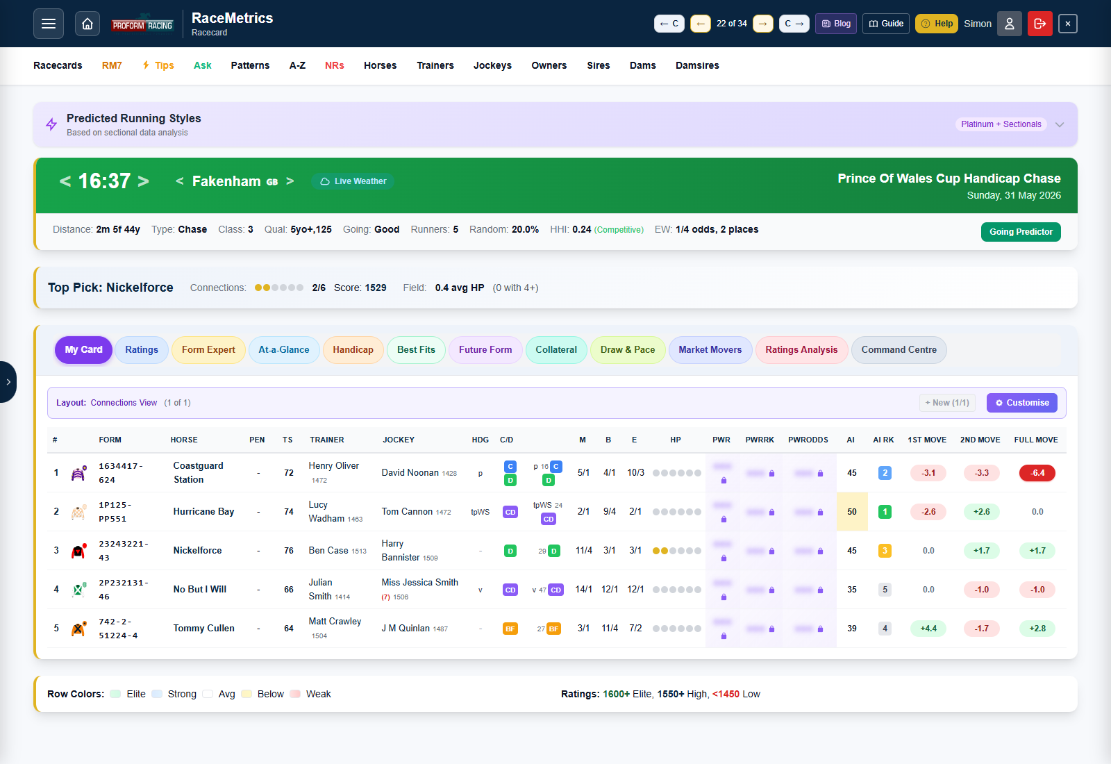 My Card rendered view with a Connections View layout showing # / silks / horse / form / pen / TS / trainer / jockey / headgear / C-D / info / M / B / E / HP / PwR / PwrRk / PwrOdds / AI / AI Rk columns
